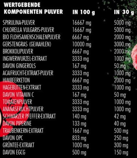 Big Zone Reds & Greens 600g Dose | ROUGHBULL FITNESS