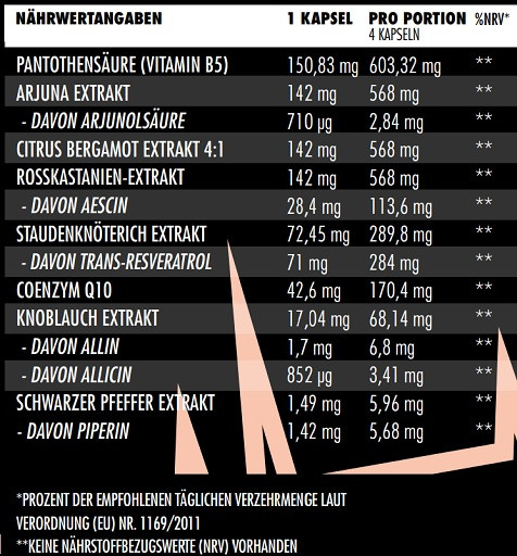 Big Zone Heart+ 120 Kapseln | ROUGHBULL FITNESS