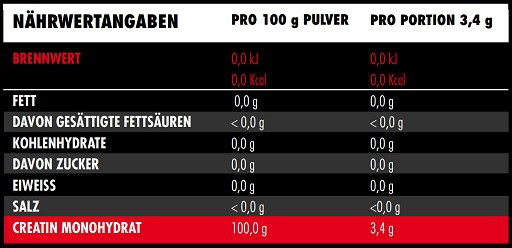 Big Zone Creatin 500g | ROUGHBULL FITNESS