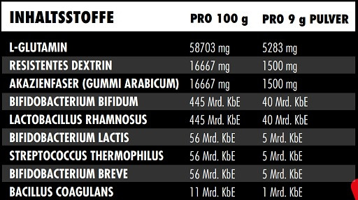 Big Zone Shield 270g | ROUGHBULL FITNESS