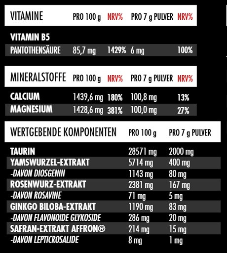 Big Zone Fem2+ (210g Dose) Wildberry | ROUGHBULL FITNESS