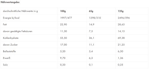 Sven Jack (Energycake) 12 x 125g Joghurt | ROUGHBULL FITNESS