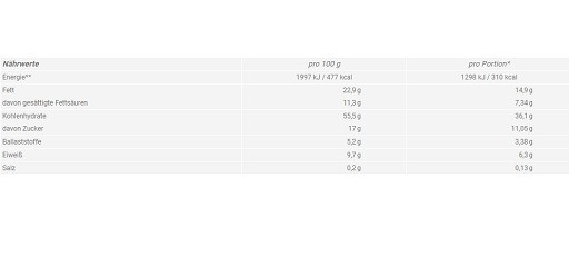Sven Jack (Energycake) MIX-BOX 49x65g | ROUGHBULL FITNESS