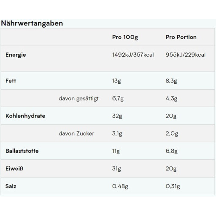 MyProtein Impact Bar 12x64g