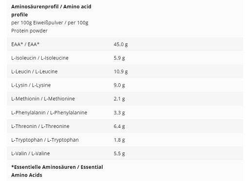 INLEAD Whey Protein 1000g Butter Biscuit | ROUGHBULL FITNESS