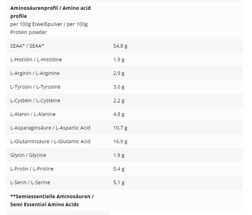 INLEAD Whey Protein 1000g Butter Biscuit | ROUGHBULL FITNESS