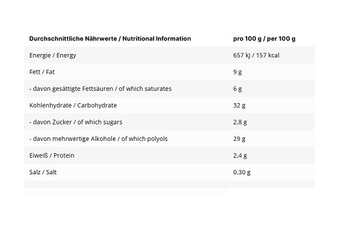 Inlead Caramel Topping 220ml Toffee Caramel | ROUGHBULL FITNESS