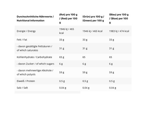 INLEAD Color Pens 3 Stück | ROUGHBULL FITNESS