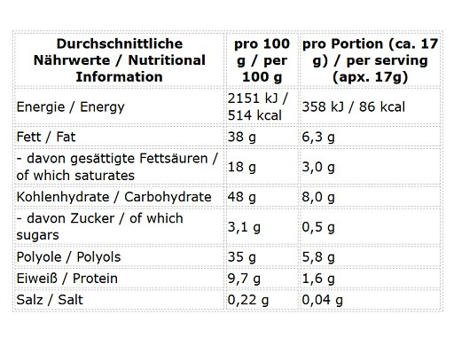 Inlead Protein Pralines 50g White Chocolate | ROUGHBULL FITNESS