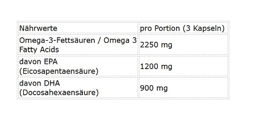 NNT Omega 3 TRIGLYCERIDE 280 Caps | ROUGHBULL FITNESS