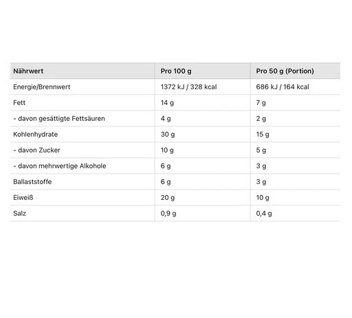 GoFitness Protein Pancake 12x50g Box Double Chocolate | ROUGHBULL FITNESS