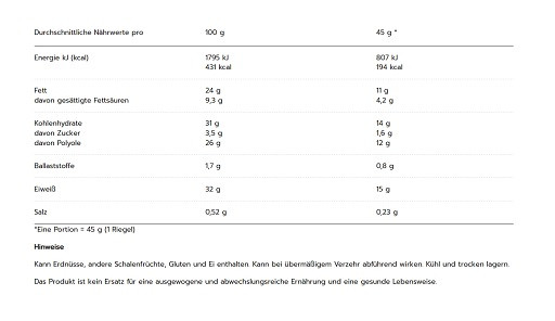MaxiNutrition Protein Nut Bar 12x46g Dark Chocolate Peanut | ROUGHBULL FITNESS