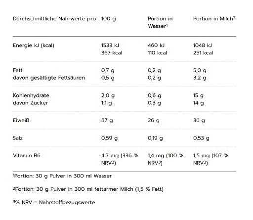 MaxiNutrition MaxIsolate 100% Whey Protein Isolate 1000g Vanilla | ROUGHBULL FITNESS