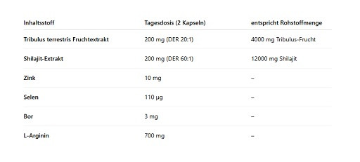 Skill Nutrition Tribulus + Shilajit 120 Vegane Kapseln | ROUGHBULL FITNESS