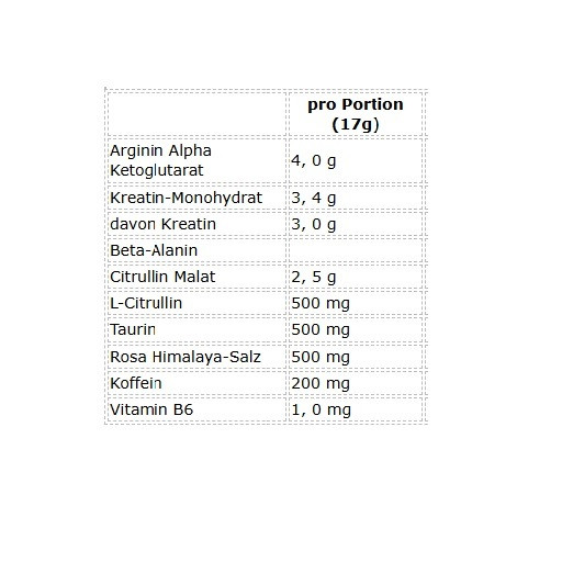 Bulk Dope Pre-Workout 30 Serv. Blue Raspberry | ROUGHBULL FITNESS