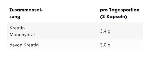 ESN Creatine Giga Caps 90 Kapseln | ROUGHBULL FITNESS