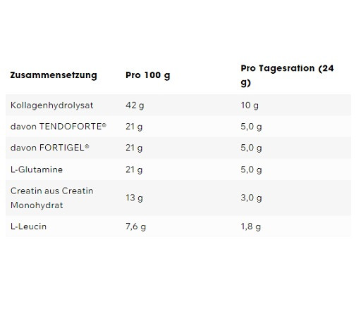 ESN Daily 480g Apple Cranberry | ROUGHBULL FITNESS