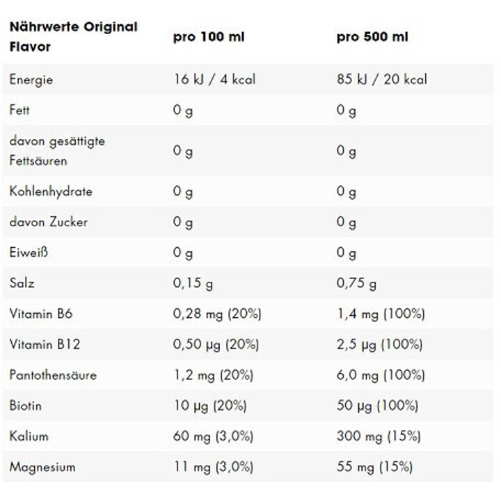 ESN Crank Energy 12x500ml