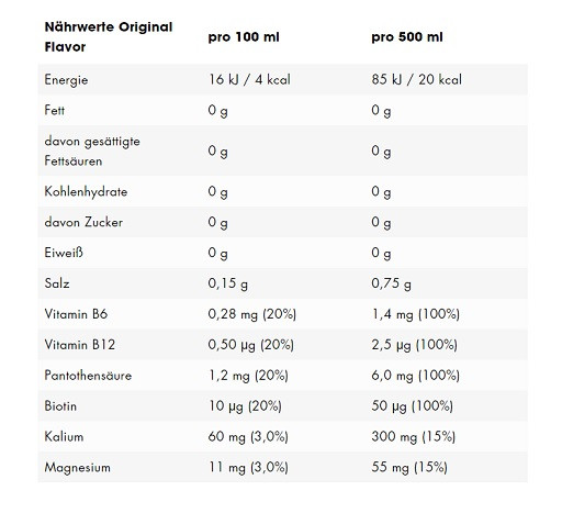 ESN Crank Energy 12x500ml Peach Iced Tea | ROUGHBULL FITNESS