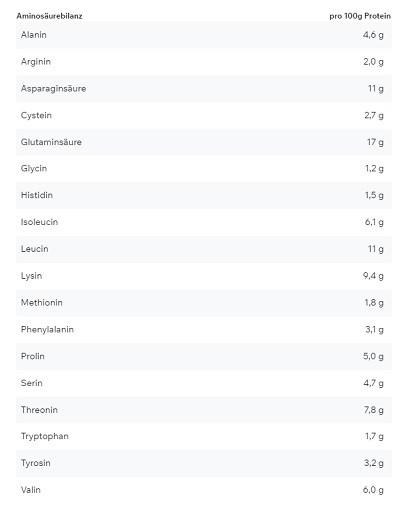 ESN Designer Whey 300g Milk Chocolate | ROUGHBULL FITNESS