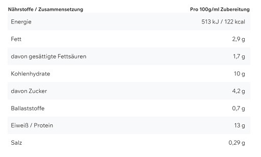 ESN Protein Pancake & Waffle Mix 908g Chocolate Chips | ROUGHBULL FITNESS