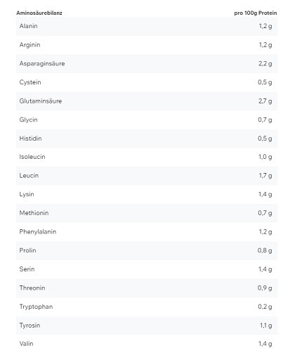 ESN Protein Pancake & Waffle Mix 908g Chocolate Chips | ROUGHBULL FITNESS