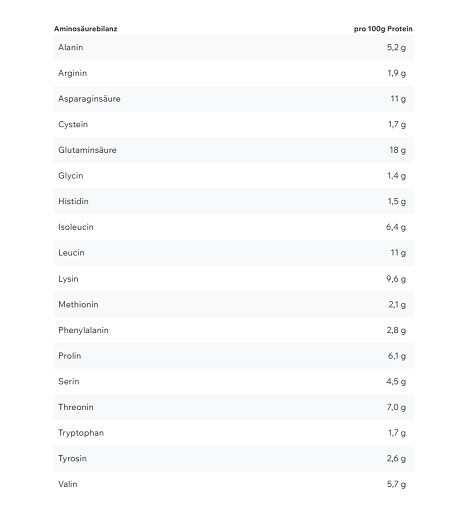ESN Isoclear Whey Isolate 1000g Fresh Cherry | ROUGHBULL FITNESS
