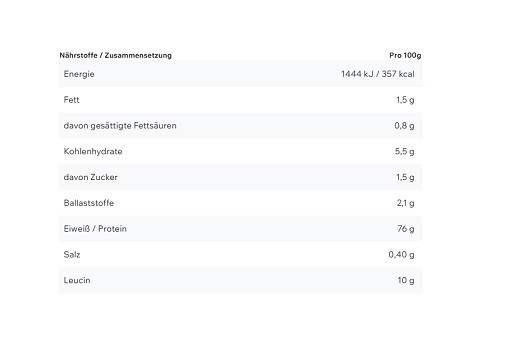 ESN Vegan Designer Protein 2.0 900g Cinnamon Cereal | ROUGHBULL FITNESS