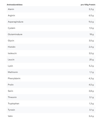 ESN Vegan Designer Protein 2.0 900g Milky Chocolate | ROUGHBULL FITNESS