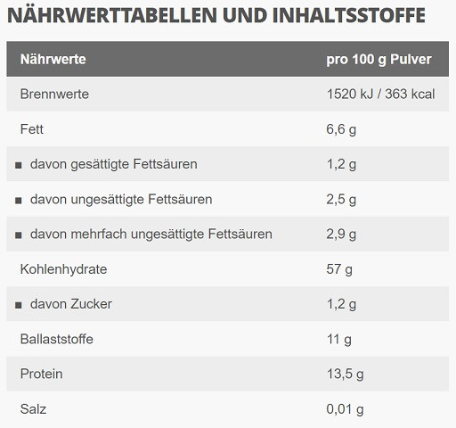 ESN Instant Oats 4000g | ROUGHBULL FITNESS