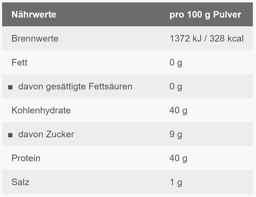 ESN DAMAGED Tank Up 1000g Tropical Punch  | ROUGHBULL FITNESS