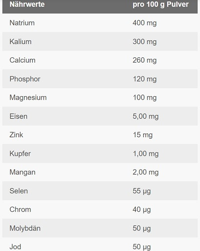 ESN DAMAGED Tank Up 1000g Tropical Punch  | ROUGHBULL FITNESS