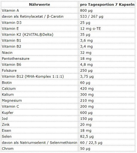 ESN Athlete Stack:MEN 210 Kapseln | ROUGHBULL FITNESS