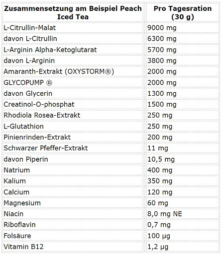 ESN Crank Pump Pro 450g Cherry Cola | ROUGHBULL FITNESS