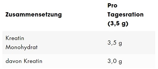 ESN CREAPURE Creatine 250g Dose | ROUGHBULL FITNESS