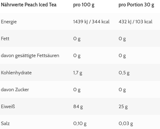 ESN Isoclear 10 x 30g PROBE Peach Iced Tea | ROUGHBULL FITNESS