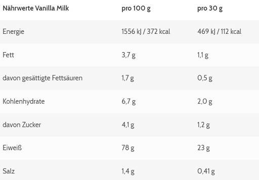 ESN Designer Whey 10 x 30g Probe Strawberry Cream | ROUGHBULL FITNESS