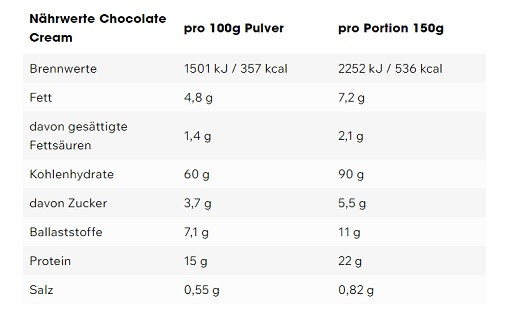 ESN Massive Weight Gainer 4000g Chocolate Cream | ROUGHBULL FITNESS