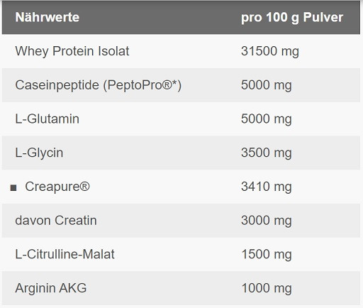 ESN Tank Up 1000g Tropical Punch | ROUGHBULL FITNESS