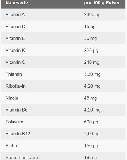 ESN Tank Up 1000g Tropical Punch | ROUGHBULL FITNESS