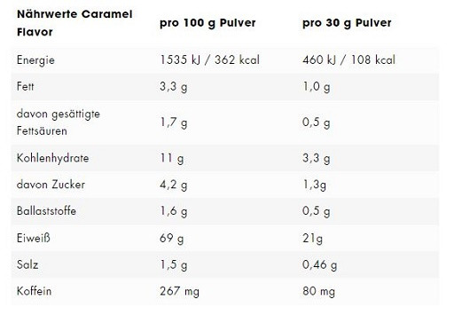 ESN Flexpresso Protein 908g Coffee Flavor | ROUGHBULL FITNESS