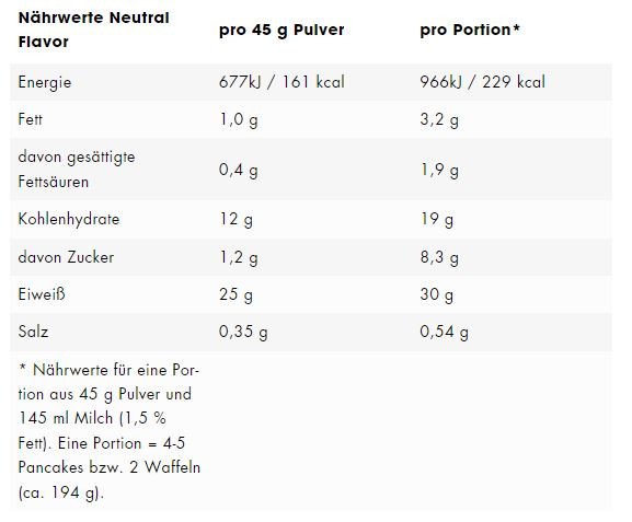 ESN Designer Protein Pancake & Waffle Mix | ROUGHBULL FITNESS