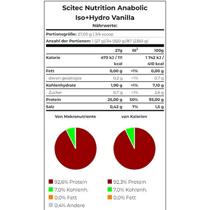 Scitec Anabolic Iso+Hydro 920g | ROUGHBULL FITNESS