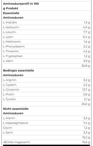Scitec 100% Whey Protein Professional 1000g Weiße Schokolade | ROUGHBULL FITNESS