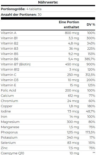Scitec Euro Vita-Mins 120 Tabletten | ROUGHBULL FITNESS