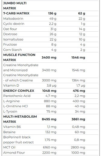 Scitec Jumbo 6600g Erdbeere | ROUGHBULL FITNESS