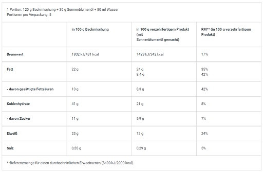 BioTech Protein Brownie 600g | ROUGHBULL FITNESS