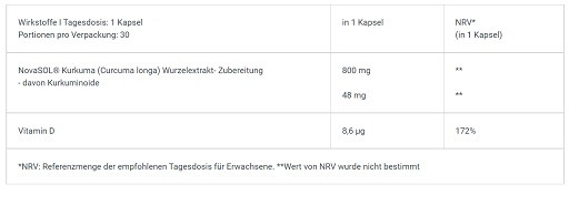 BioTech Liquid Curcuma 30 Kapseln | ROUGHBULL FITNESS
