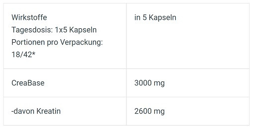BioTech Creatine PH-X 90 Kapseln | ROUGHBULL FITNESS