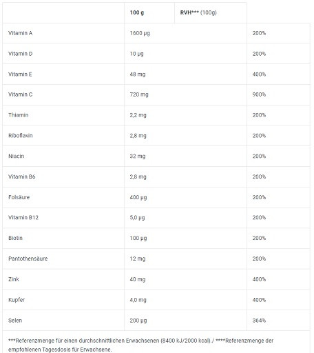 BioTech Clear Collagen Professional 350g Pfirsich Eistee | ROUGHBULL FITNESS